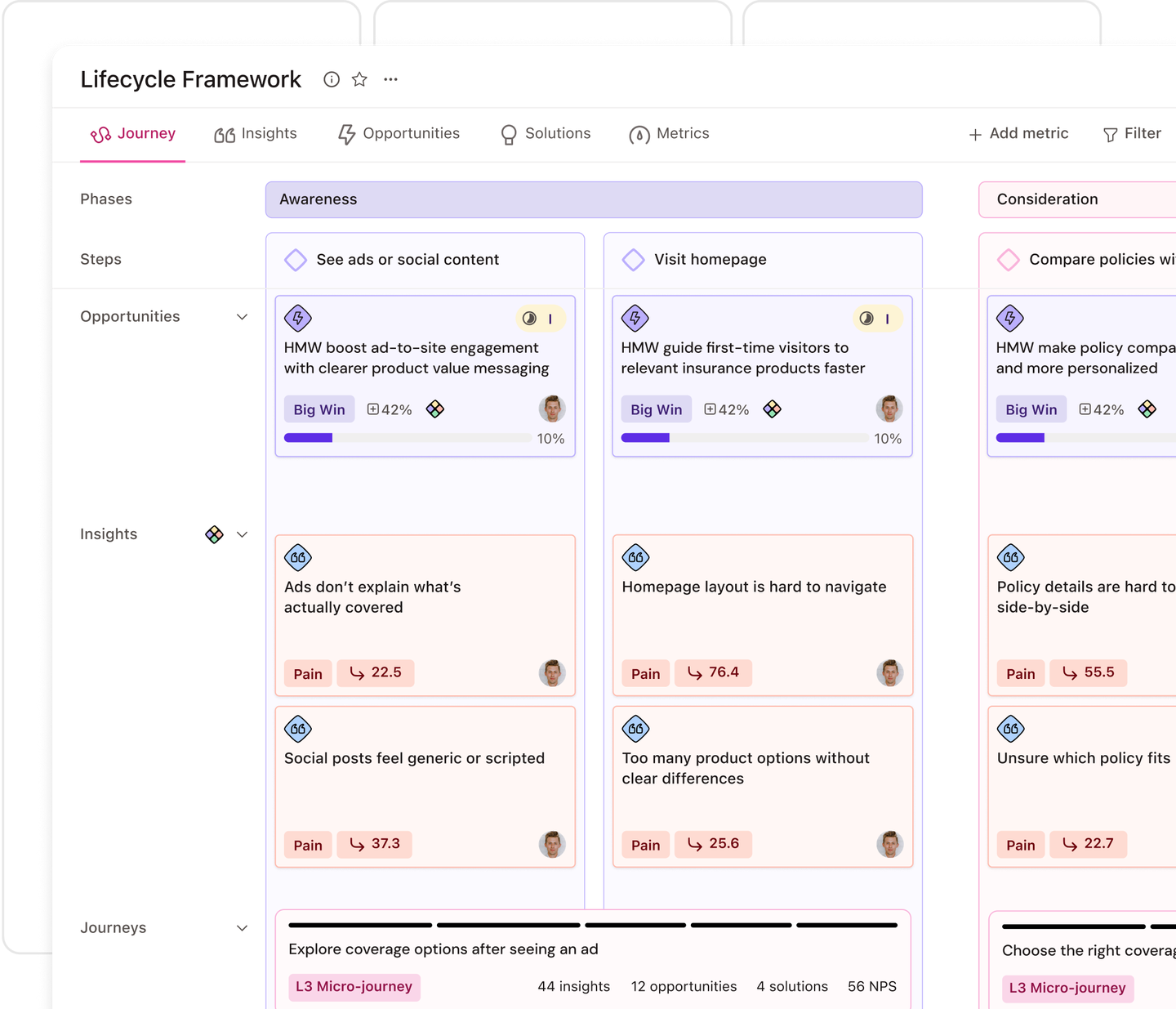 A digital dashboard displaying a Lifecycle Framework with sections for Journey, Steps, Opportunities, and Insights, featuring charts and metrics.