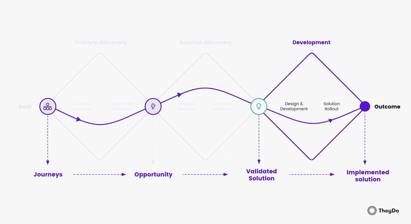 Intro to the Journey Management workflow 5