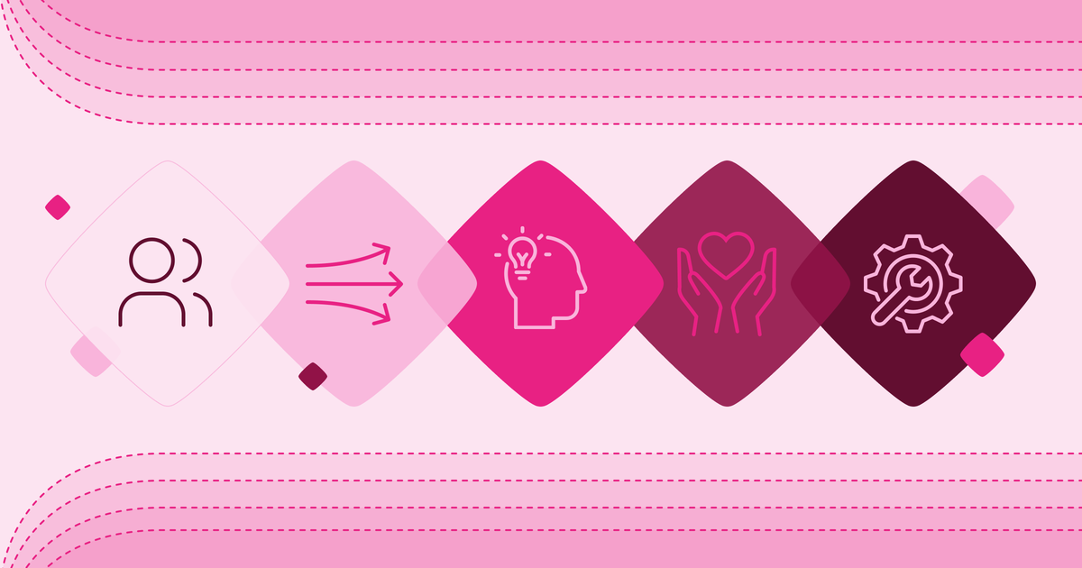 Abstract pink graphic with five icons: people, arrows, head with lightbulb, hands holding heart, and gear with arrows, inside diamond shapes.
