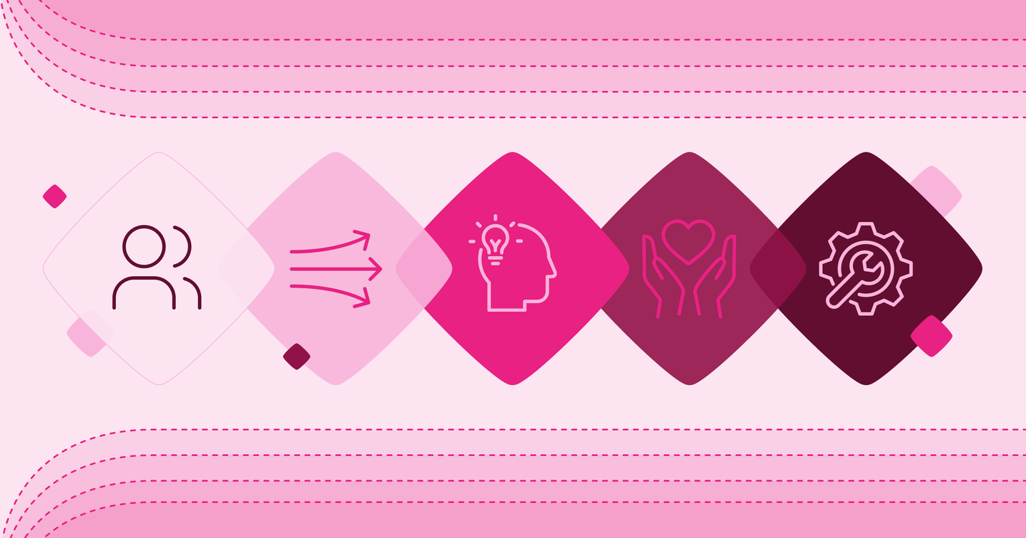 Abstract pink graphic with five icons: people, arrows, head with lightbulb, hands holding heart, and gear with arrows, inside diamond shapes.