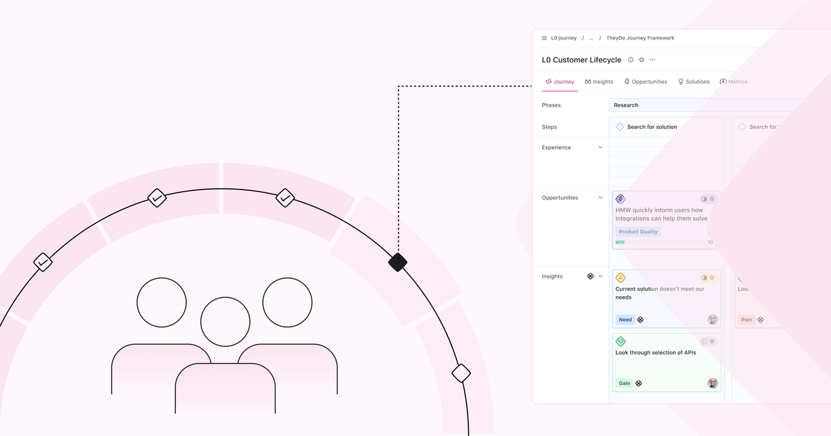 Abstract illustration of a customer journey framework with icons representing people, connected to a detailed lifecycle chart on a digital interface.