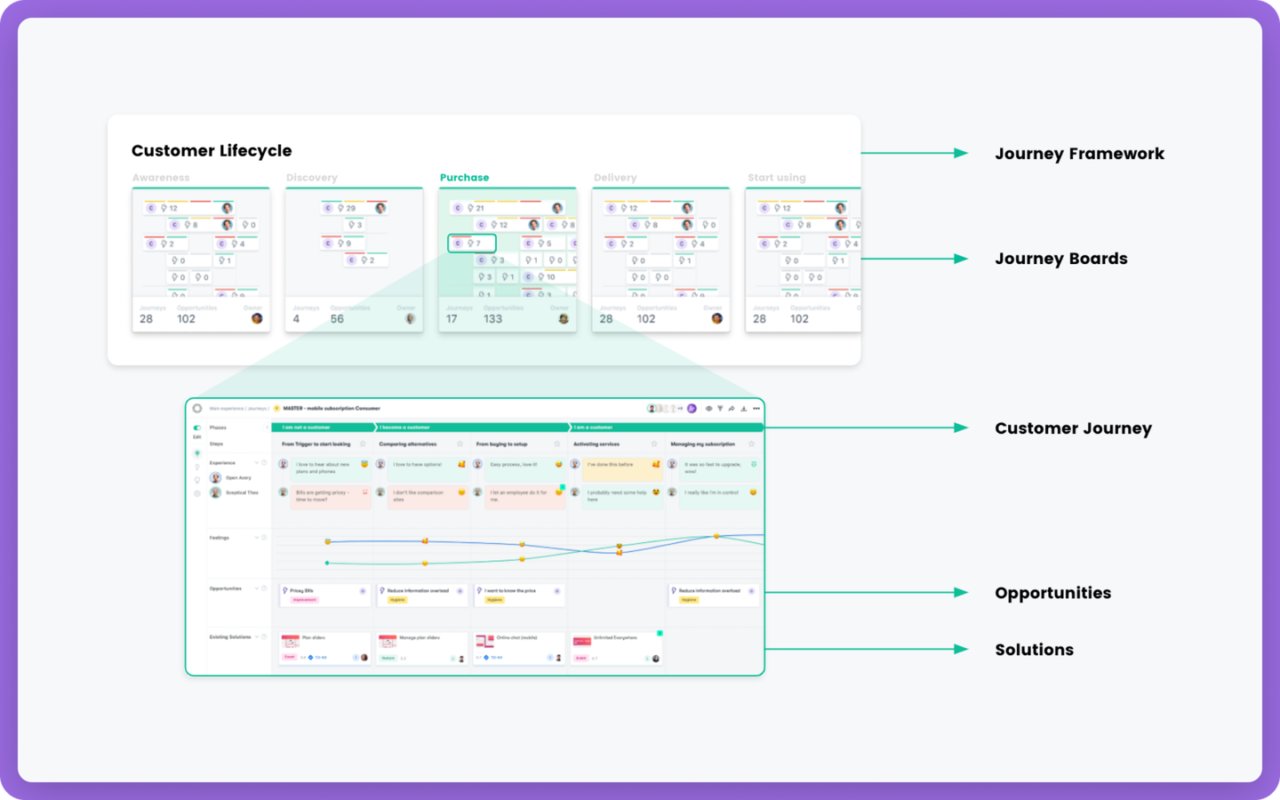 Service Design Tool TheyDo