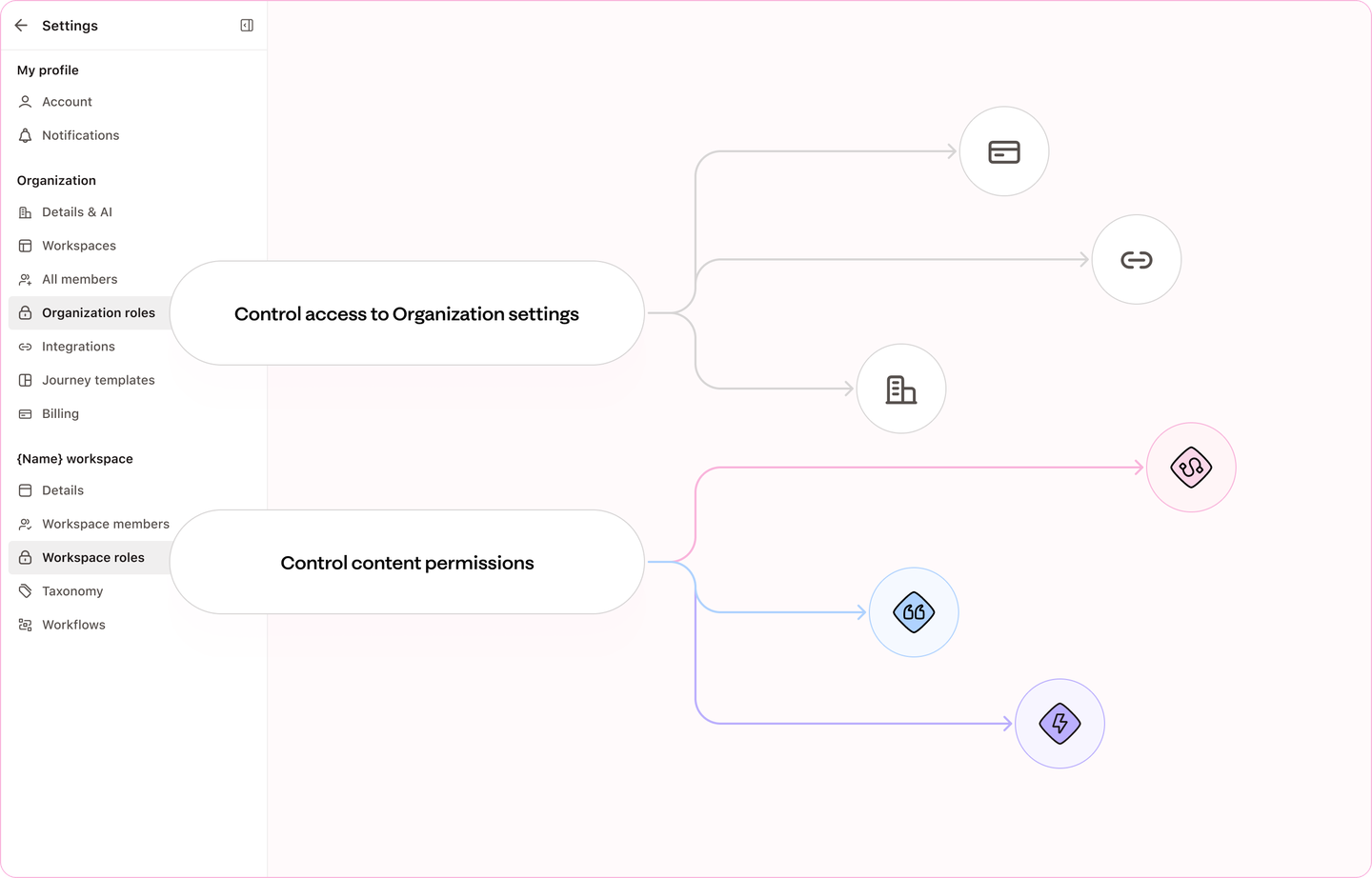 Quick Overview- roles and permissions
