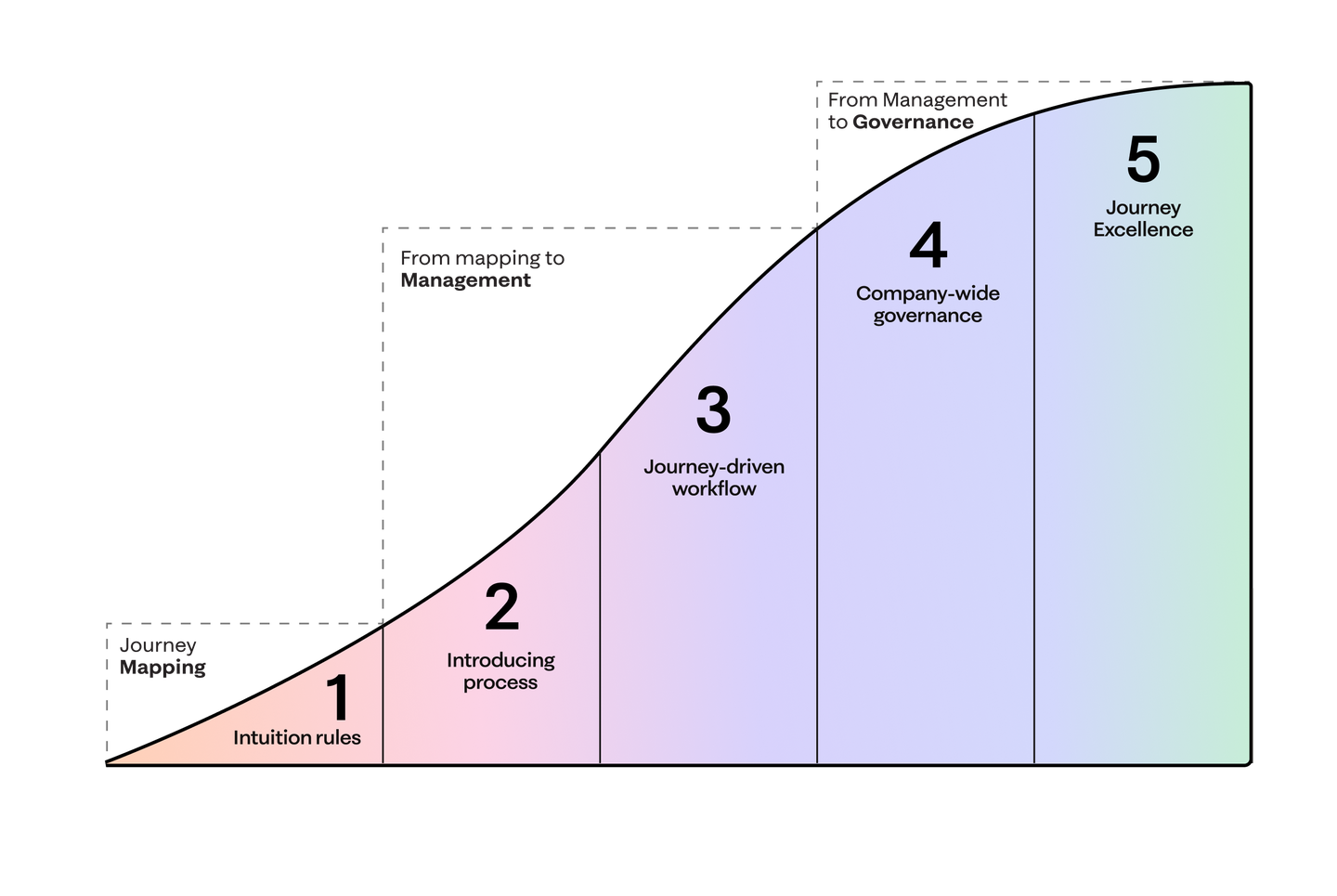 Maturity Graph