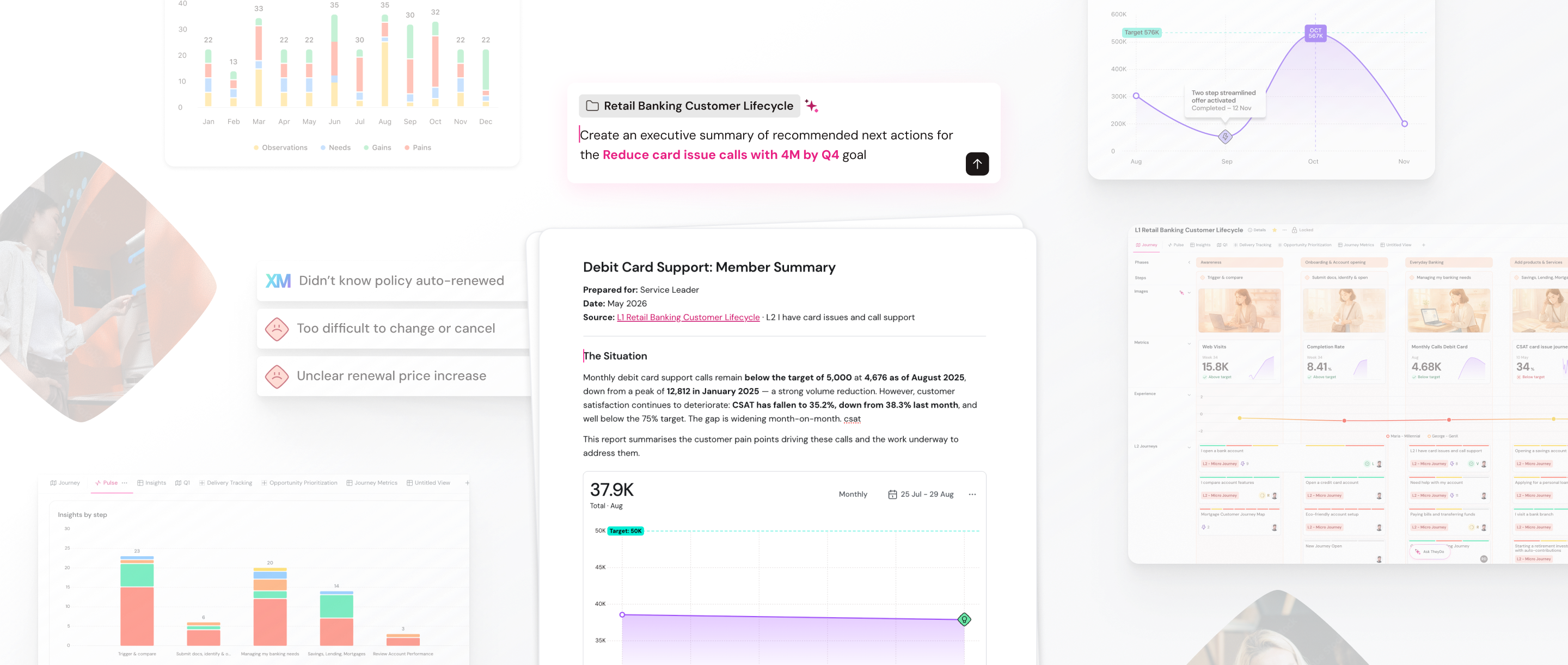 Dashboard displaying retail banking data, charts, and a debit card support summary. Includes metrics and customer feedback insights.