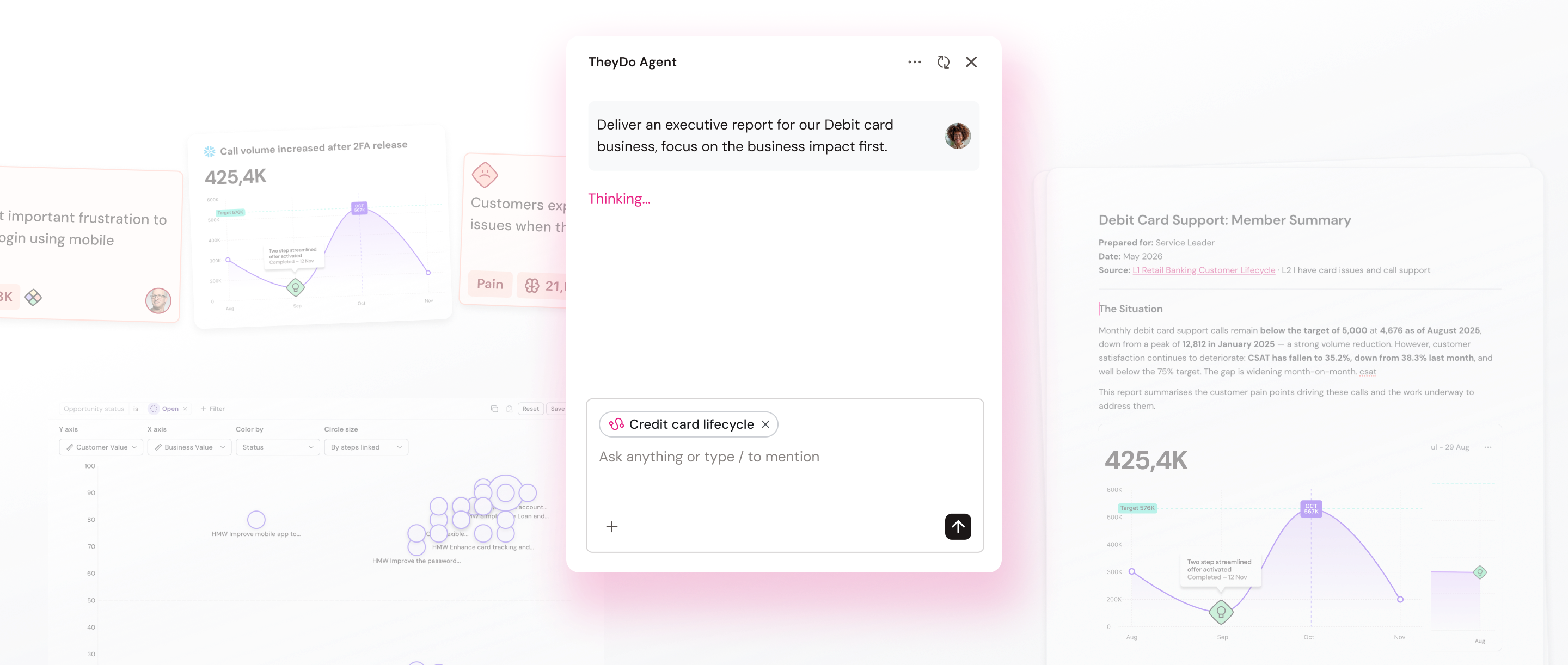 Dashboard displaying customer support data, including graphs, chat prompts, and a report on debit card support issues.