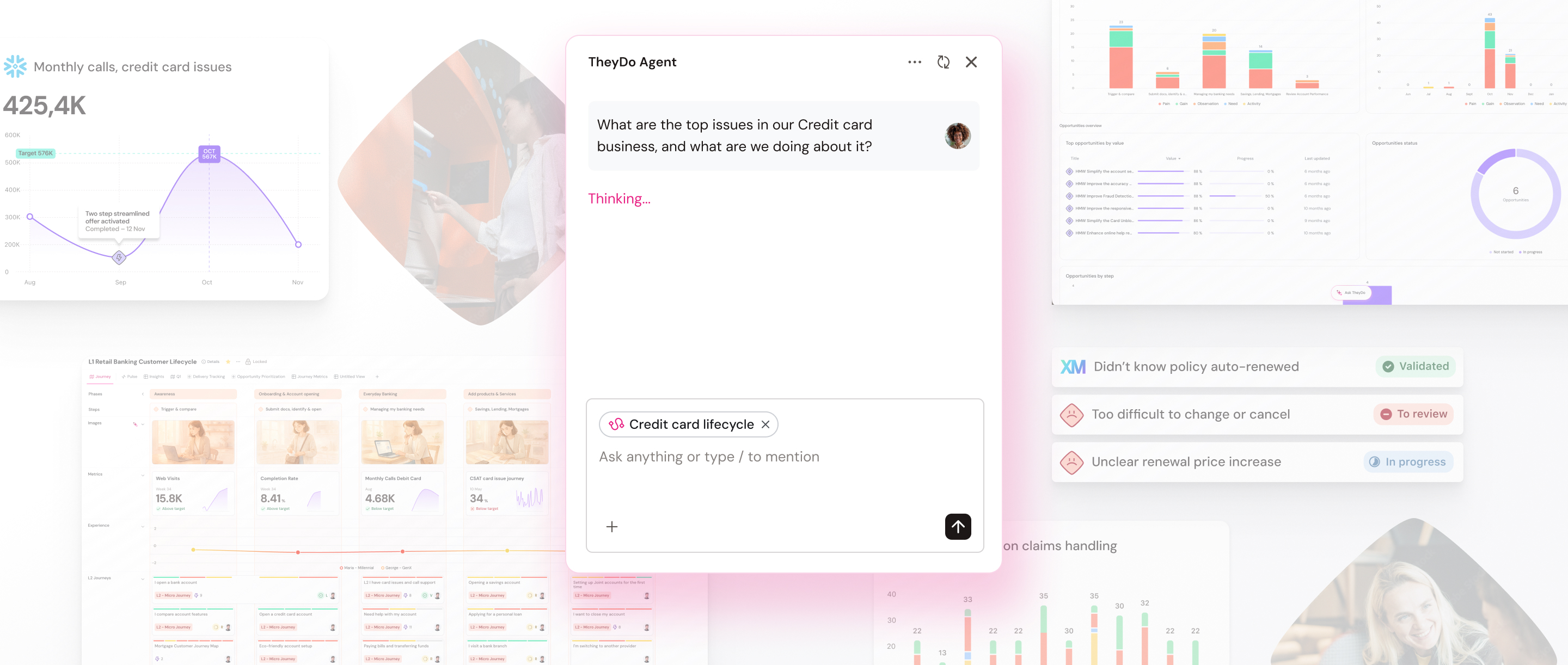 Dashboard showing credit card lifecycle data, graphs, and opportunities with a chatbot inquiring about top issues in credit card business.