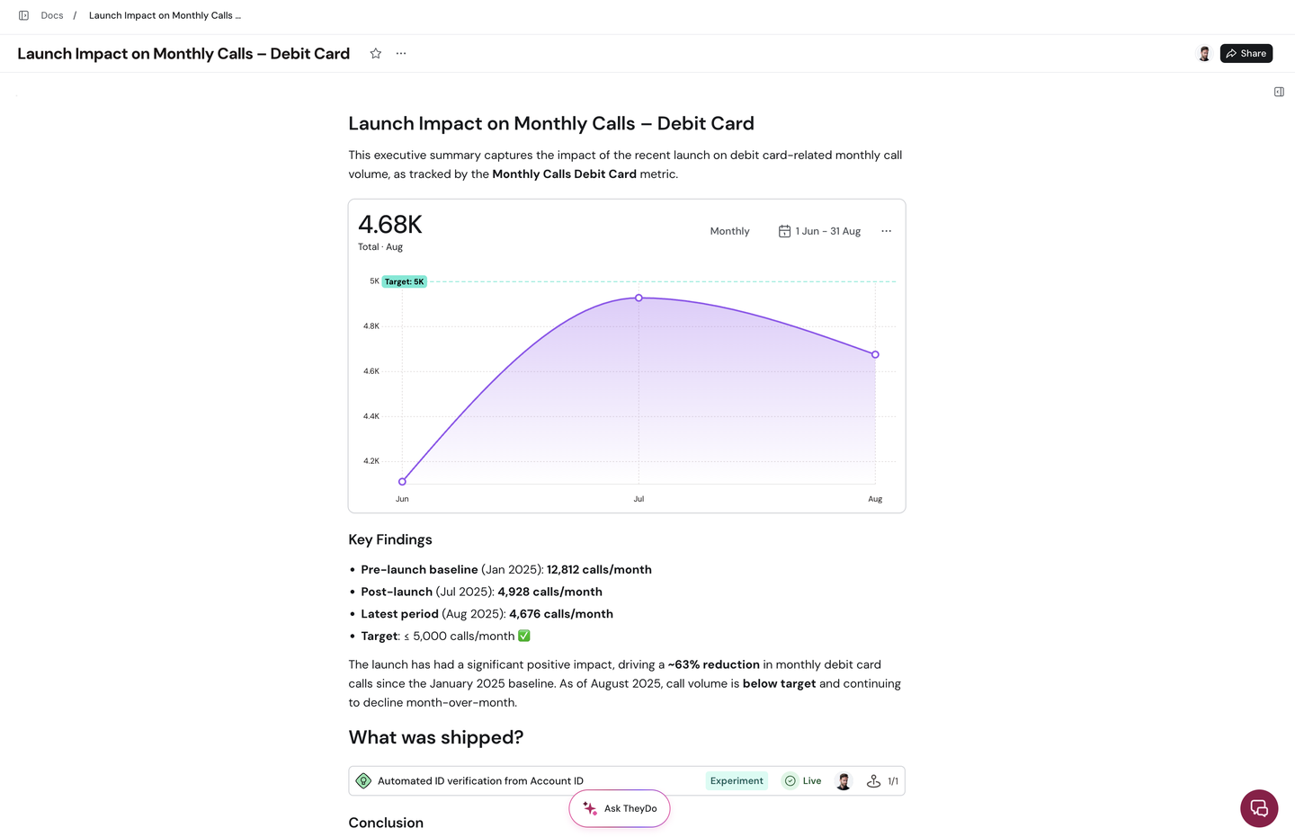 TheyDo Agent: Docs pulse reports