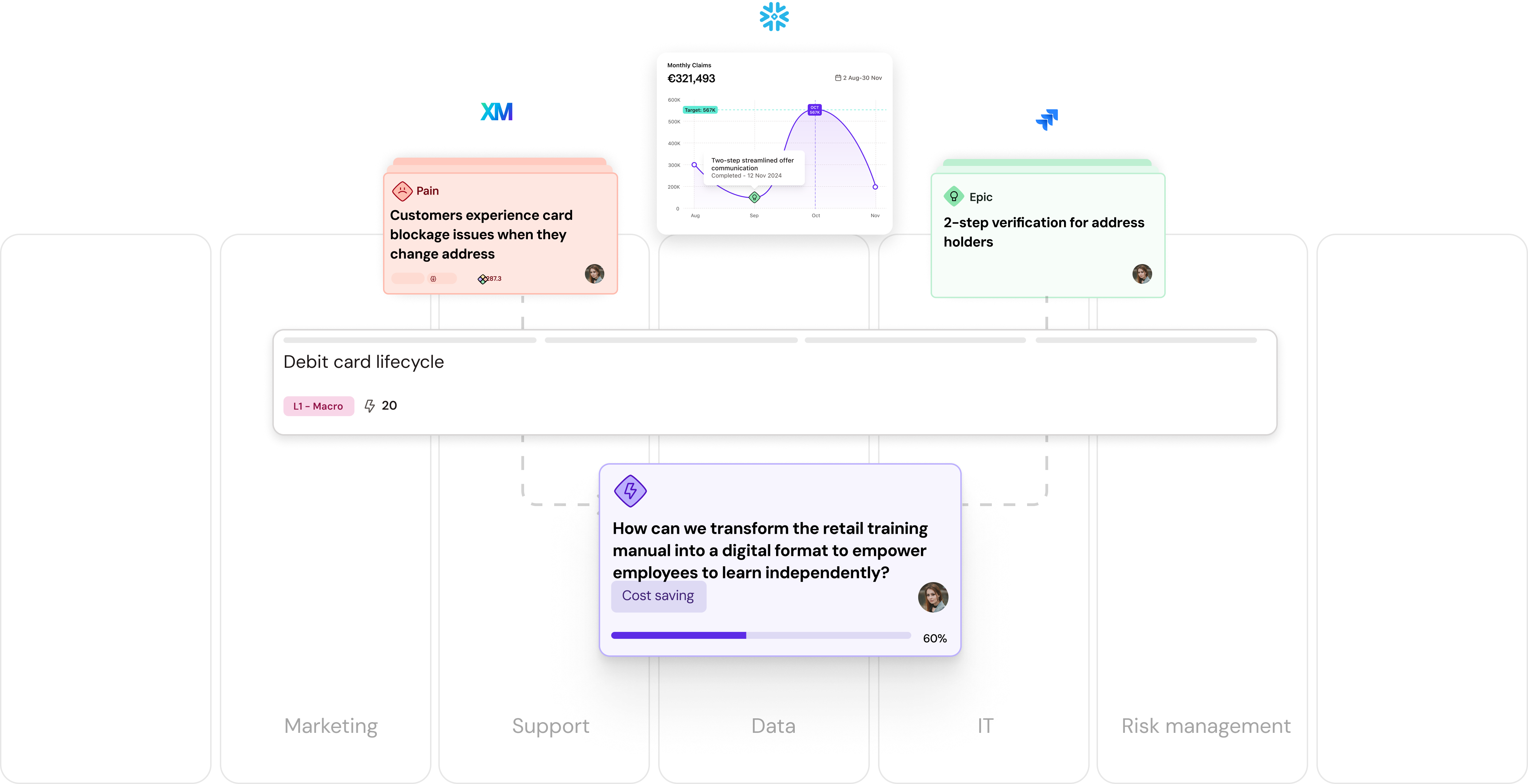 data hub