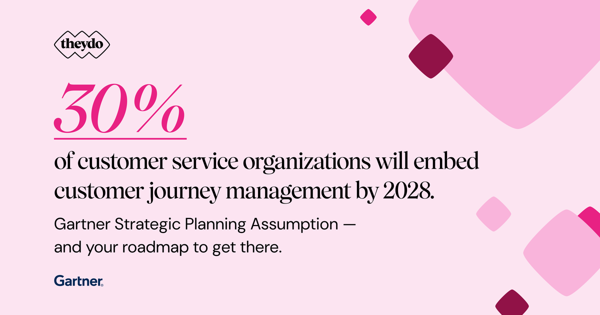 Gartner 2026 Strategic Roadmap Article