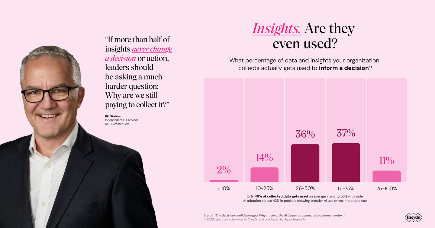 Middle-aged man in a suit on the left, with a quote about insights and decision-making. Right side shows a chart on the use of collected data.