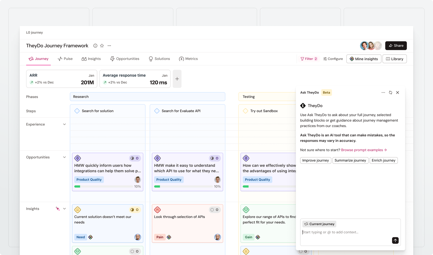 Dashboard showing the TheyDo Journey Framework with charts, cards, and a side panel offering analysis tools like "Improve journey" and "End journey."