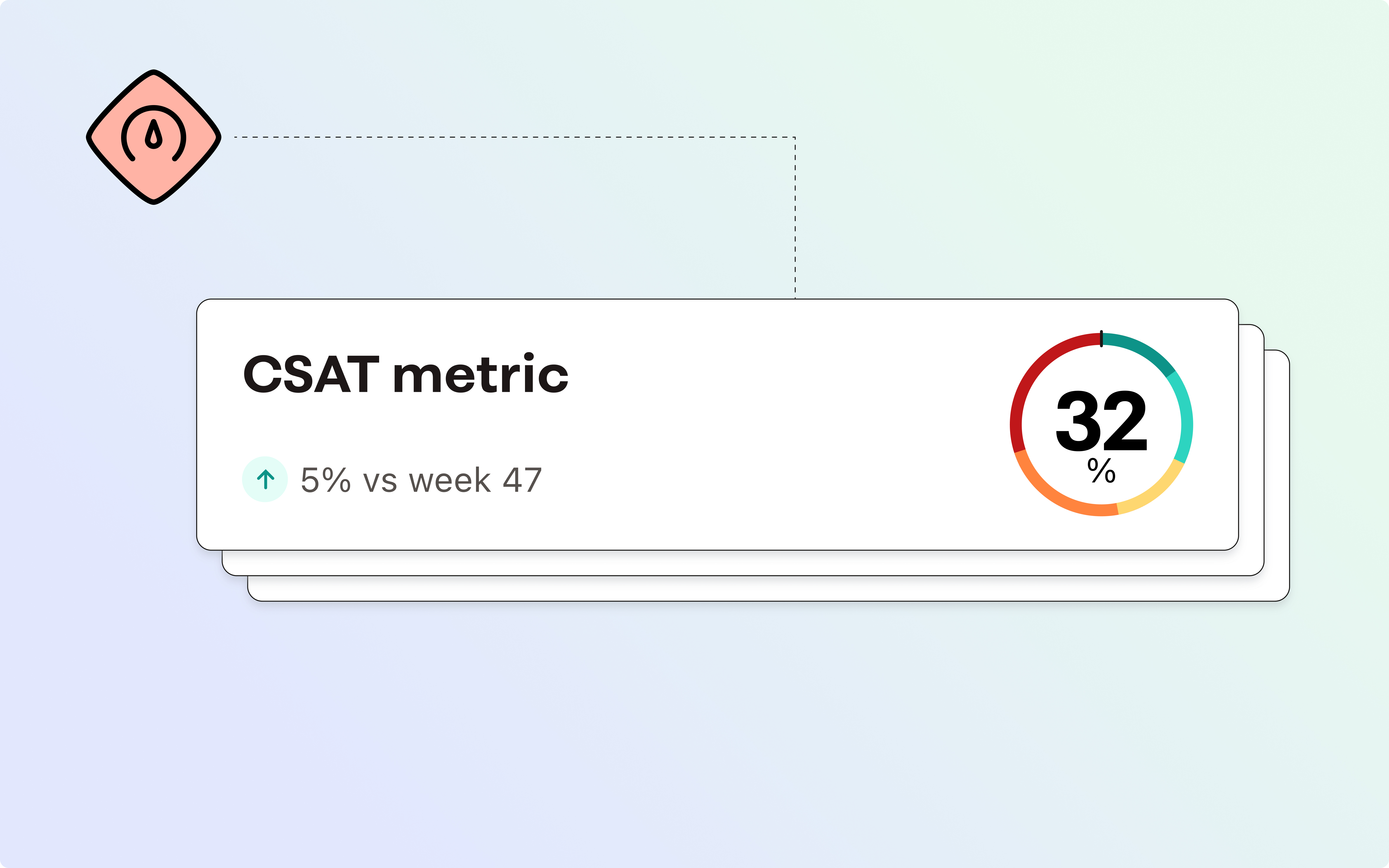 CSAT