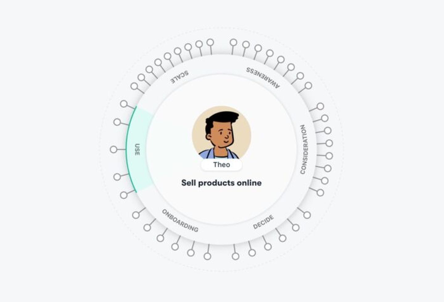 mirroring-your-customer-journey-04-700x477