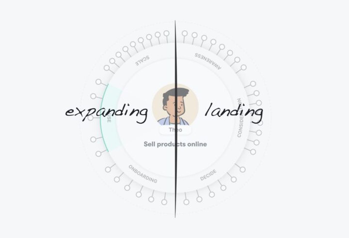 Expanding landing