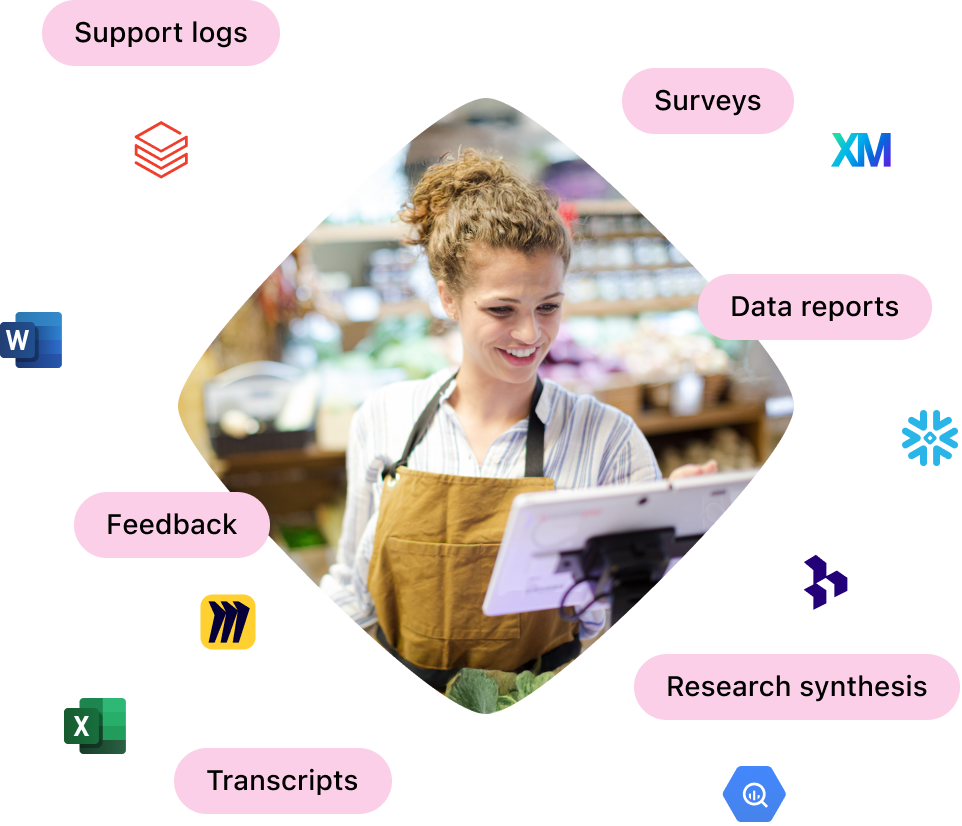 Smiling person at a market checkout with floating text: "Support logs, Surveys, Data reports, Feedback, Research synthesis, Transcripts."