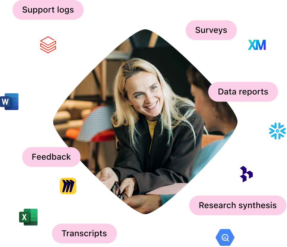 Two people having a discussion, surrounded by icons and labels like "Surveys," "Data reports," and "Feedback," representing various data types.