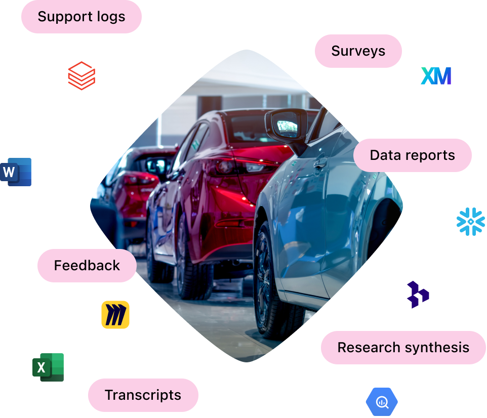 Cars in a showroom surrounded by text bubbles: "Support logs," "Surveys," "Data reports," "Feedback," "Research synthesis," "Transcripts."