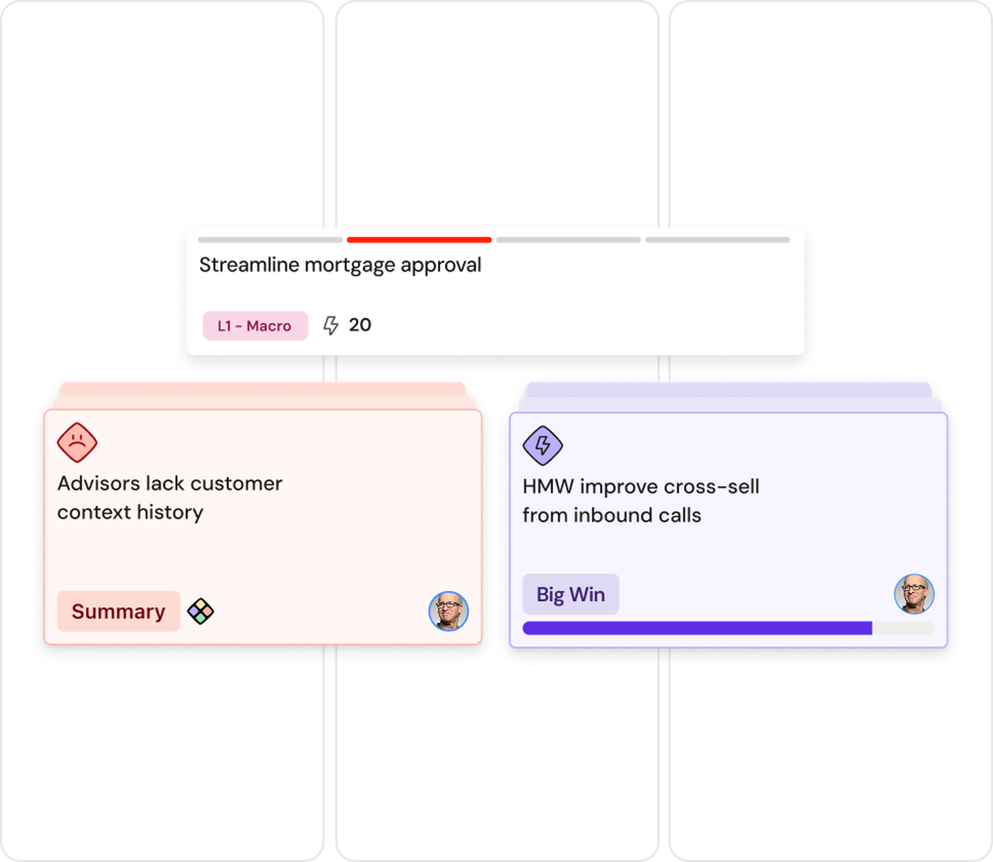 A digital board showing tasks: streamline mortgage approval, advisors lack customer context, and improve cross-sell from inbound calls.