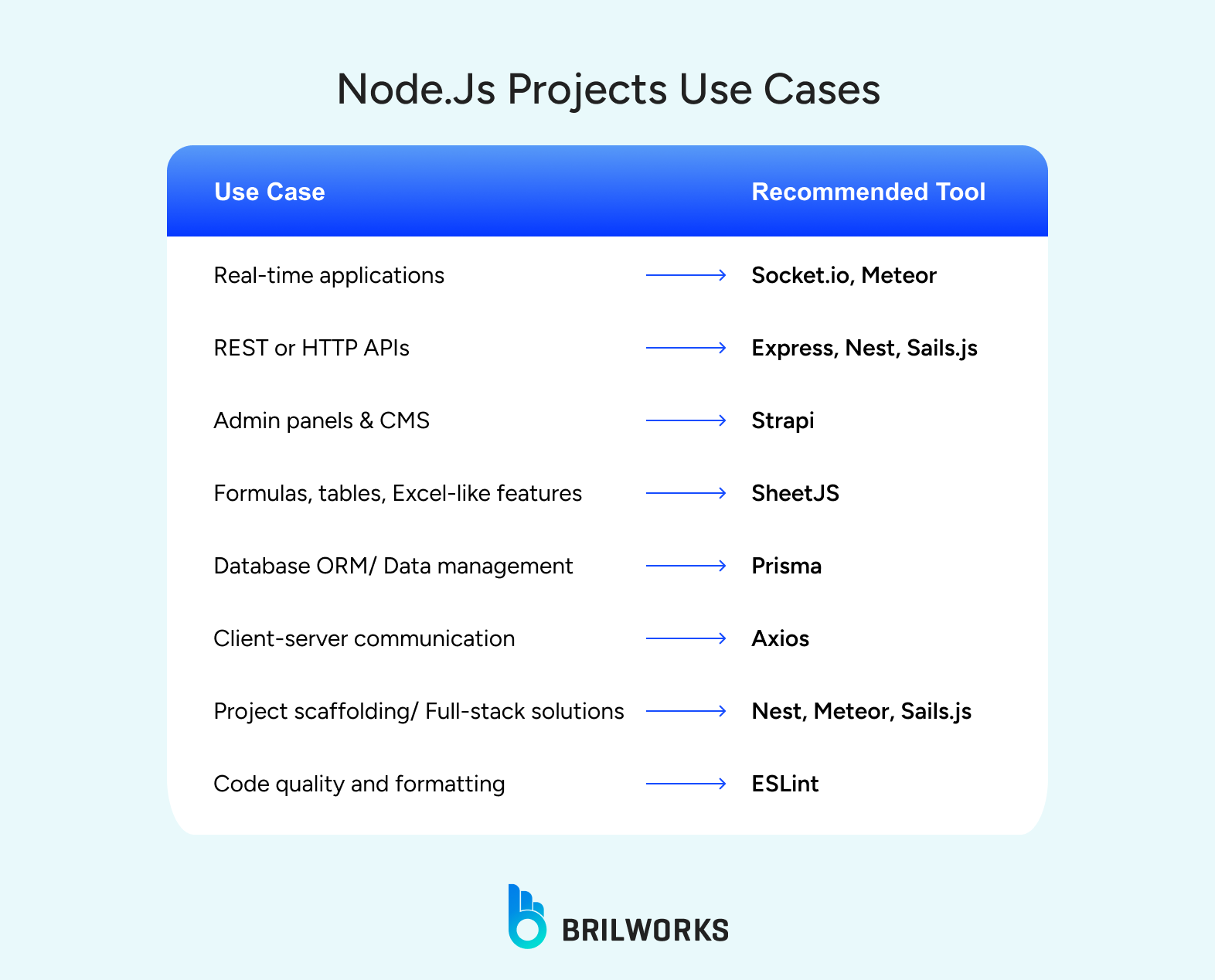 Best Node.js Open Source Projects in GitHub [2025]