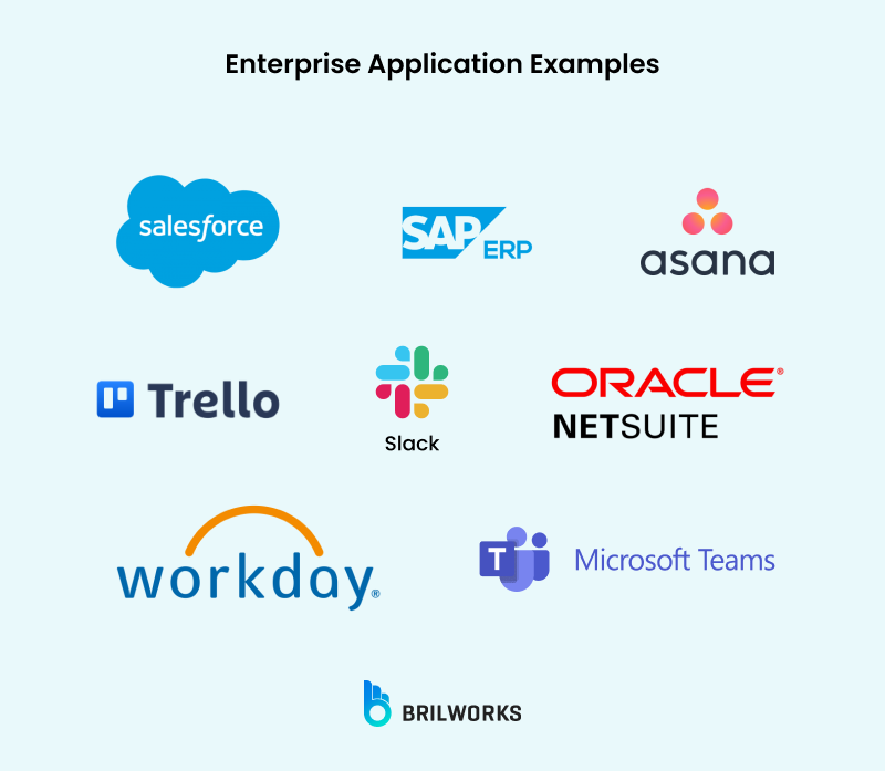 Enterprise Application Examples