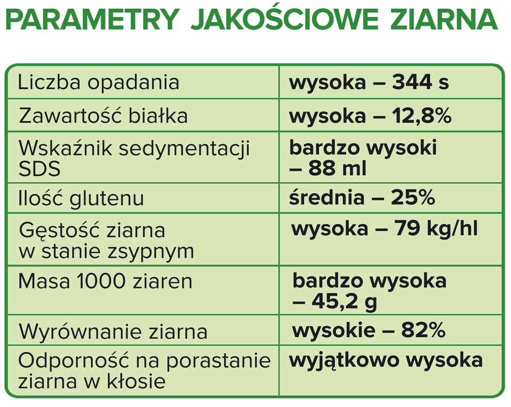 Aurelia F1 - schemat budowy plonu