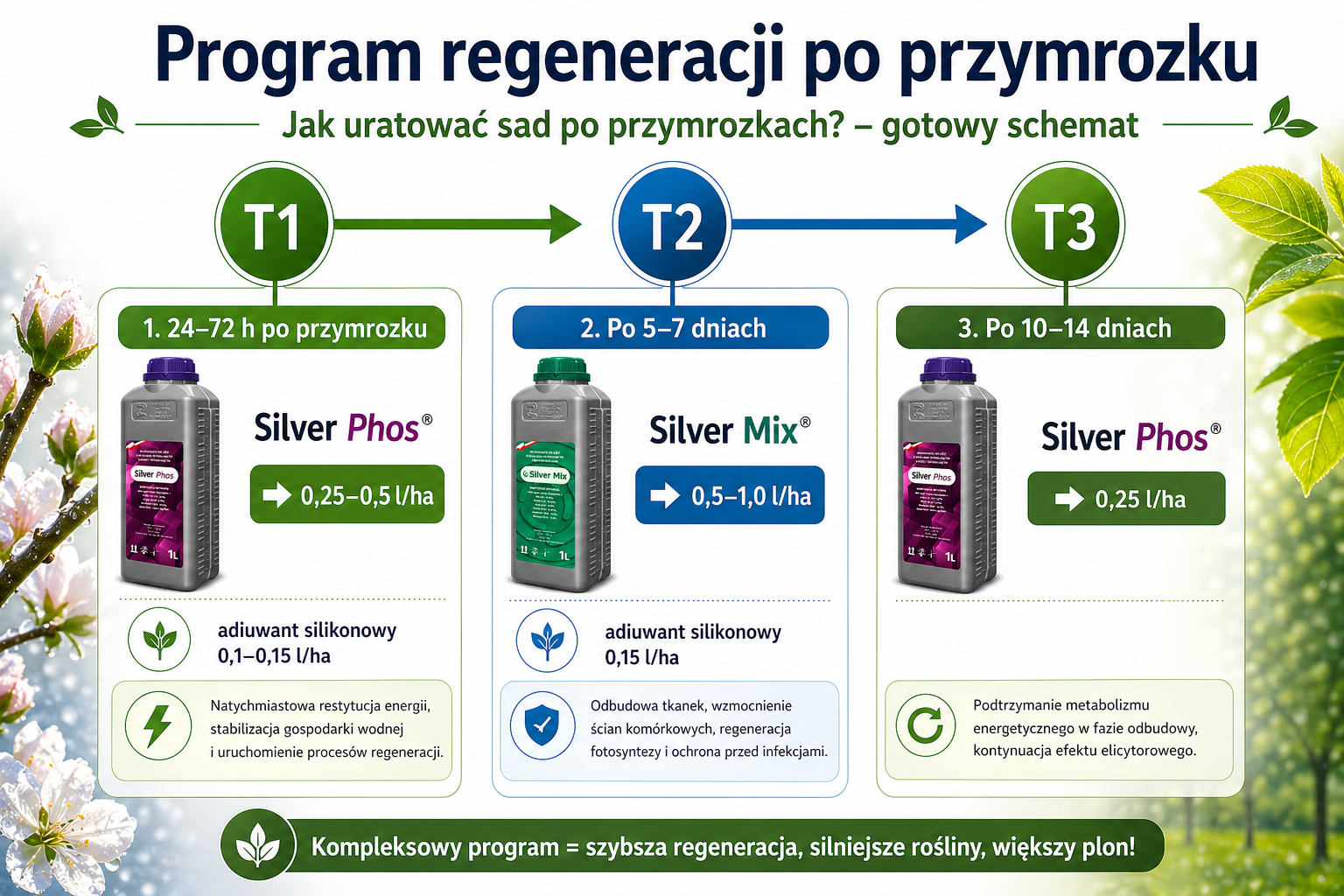 Agrosimex