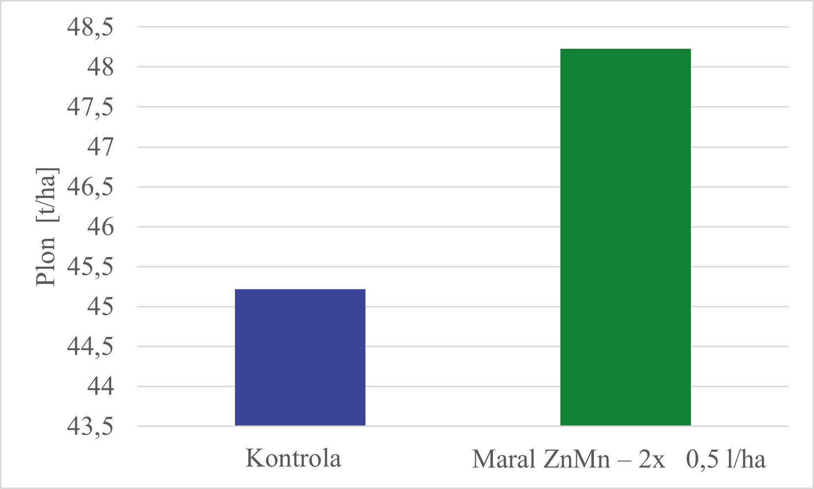 Agrosimex