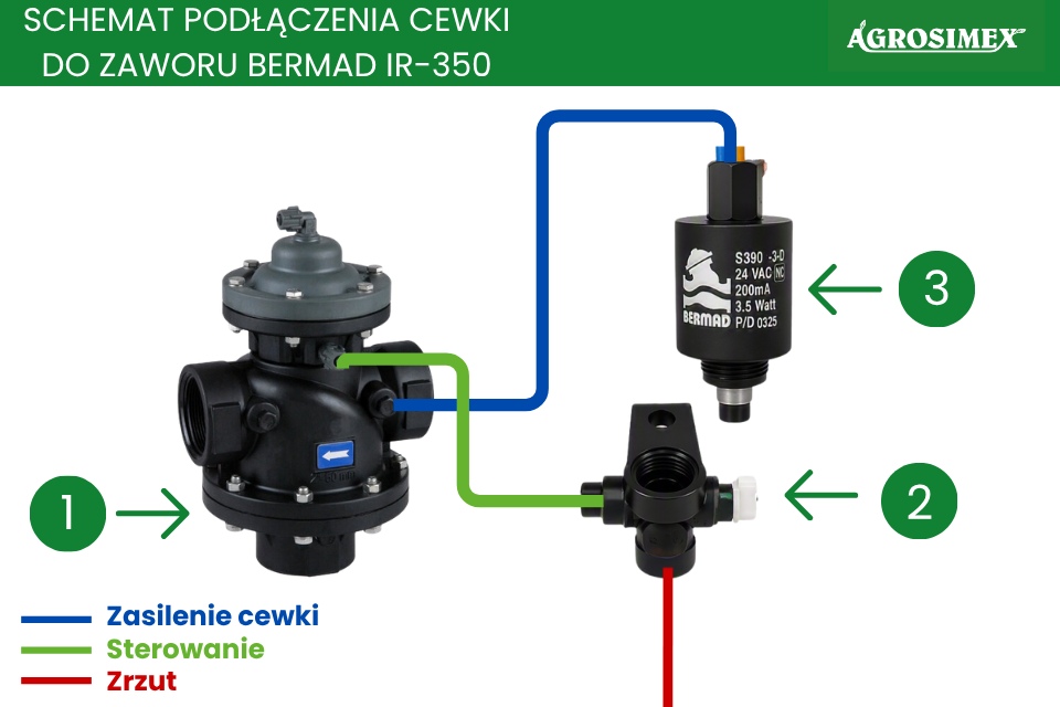 Agrosimex