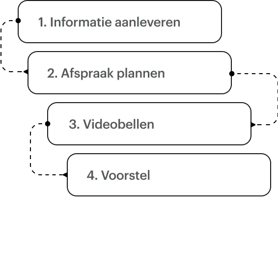 Voorspelbaar & transparant