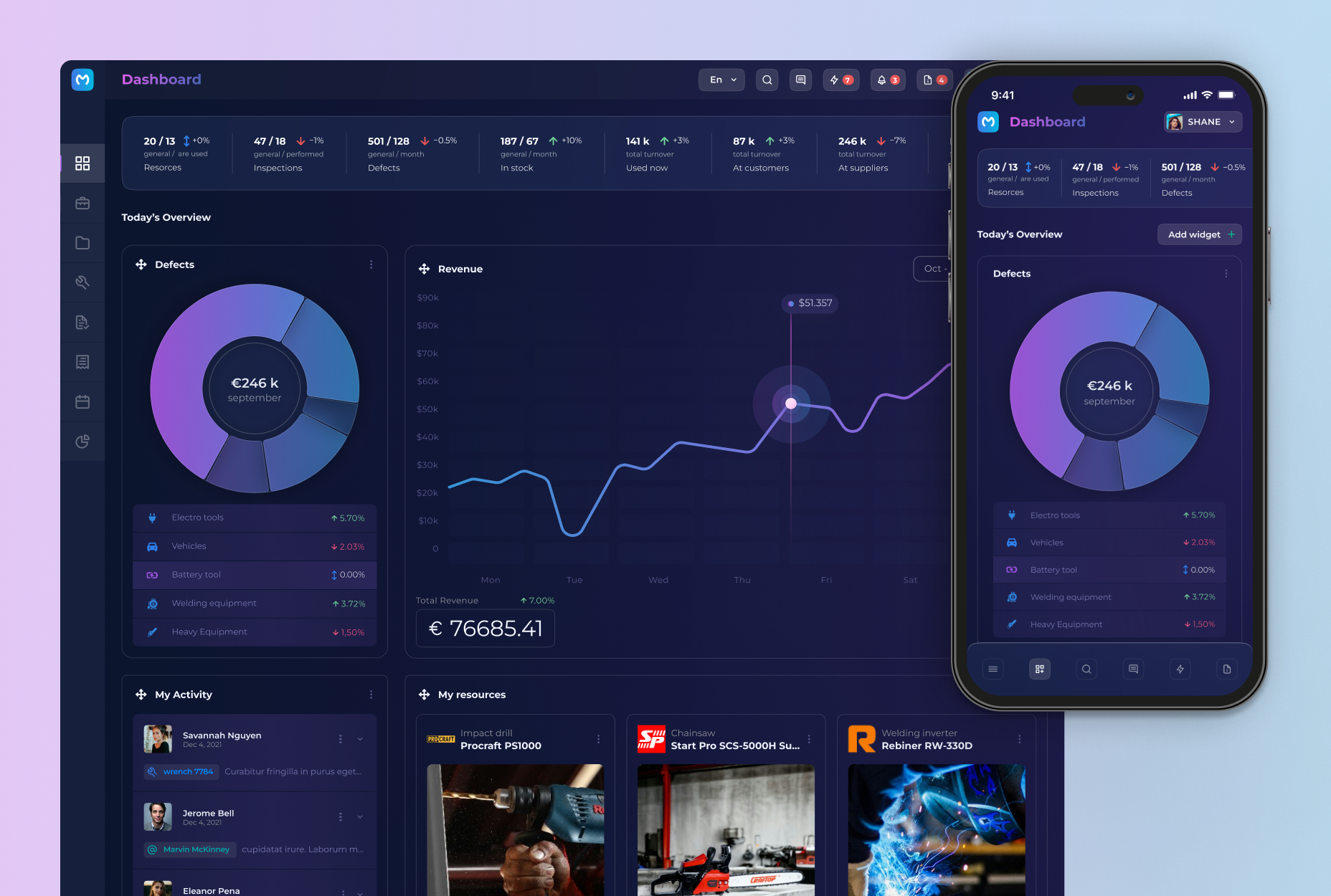 IoT App Development Services - ProtoQ