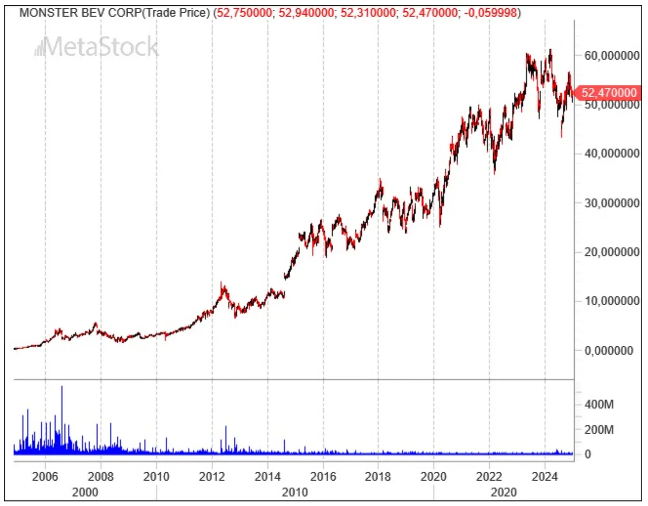 metastock-monster-stocks