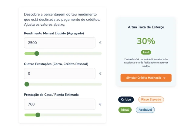 Calculadora da taxa de esforço