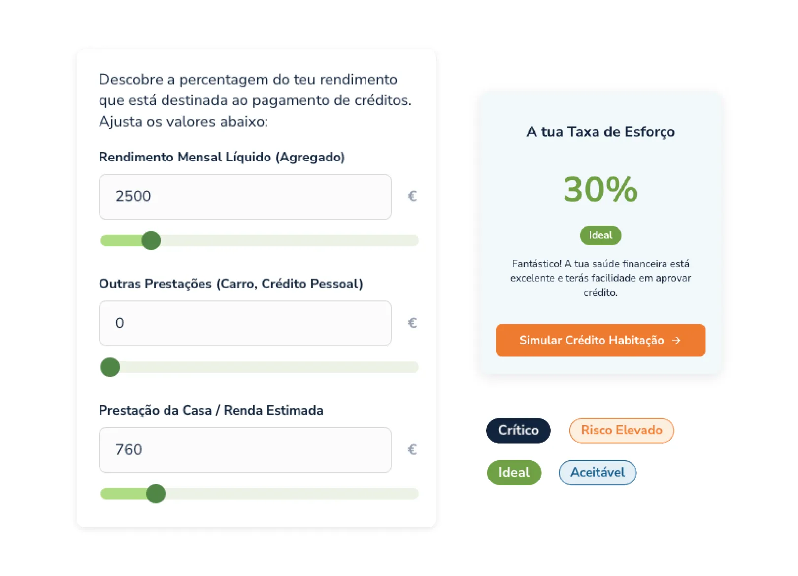 Simulador Taxa de Esforço