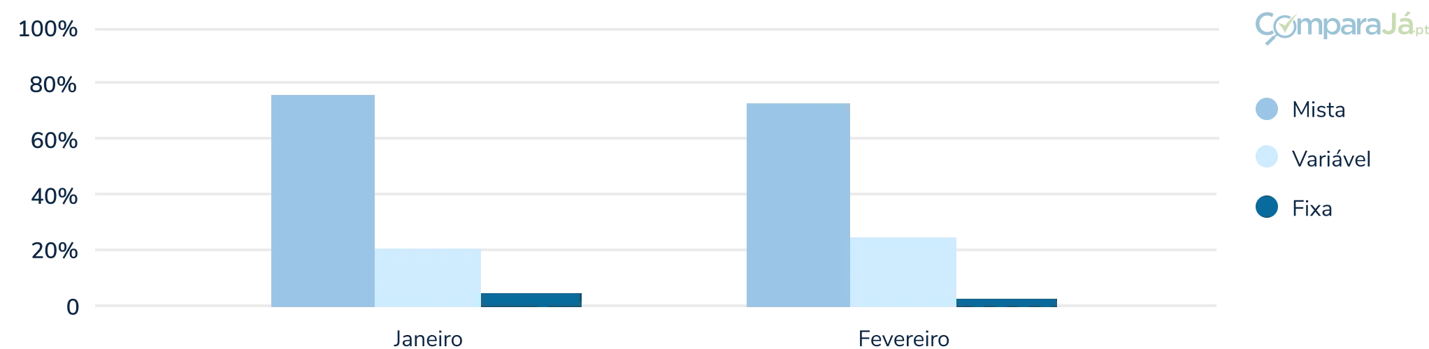 taxa mista crédito habitação