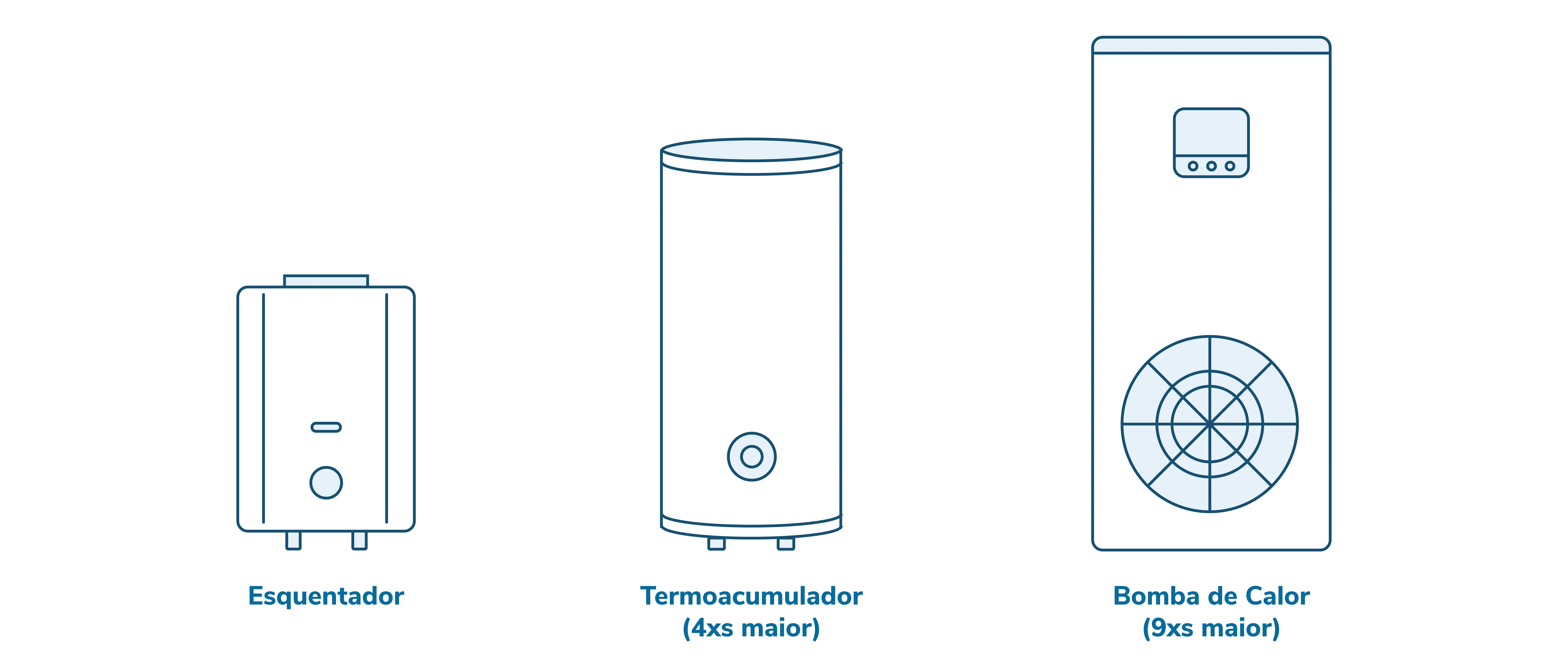 floene-esquentador-termoacumulador-bomba-de-calor-smaller