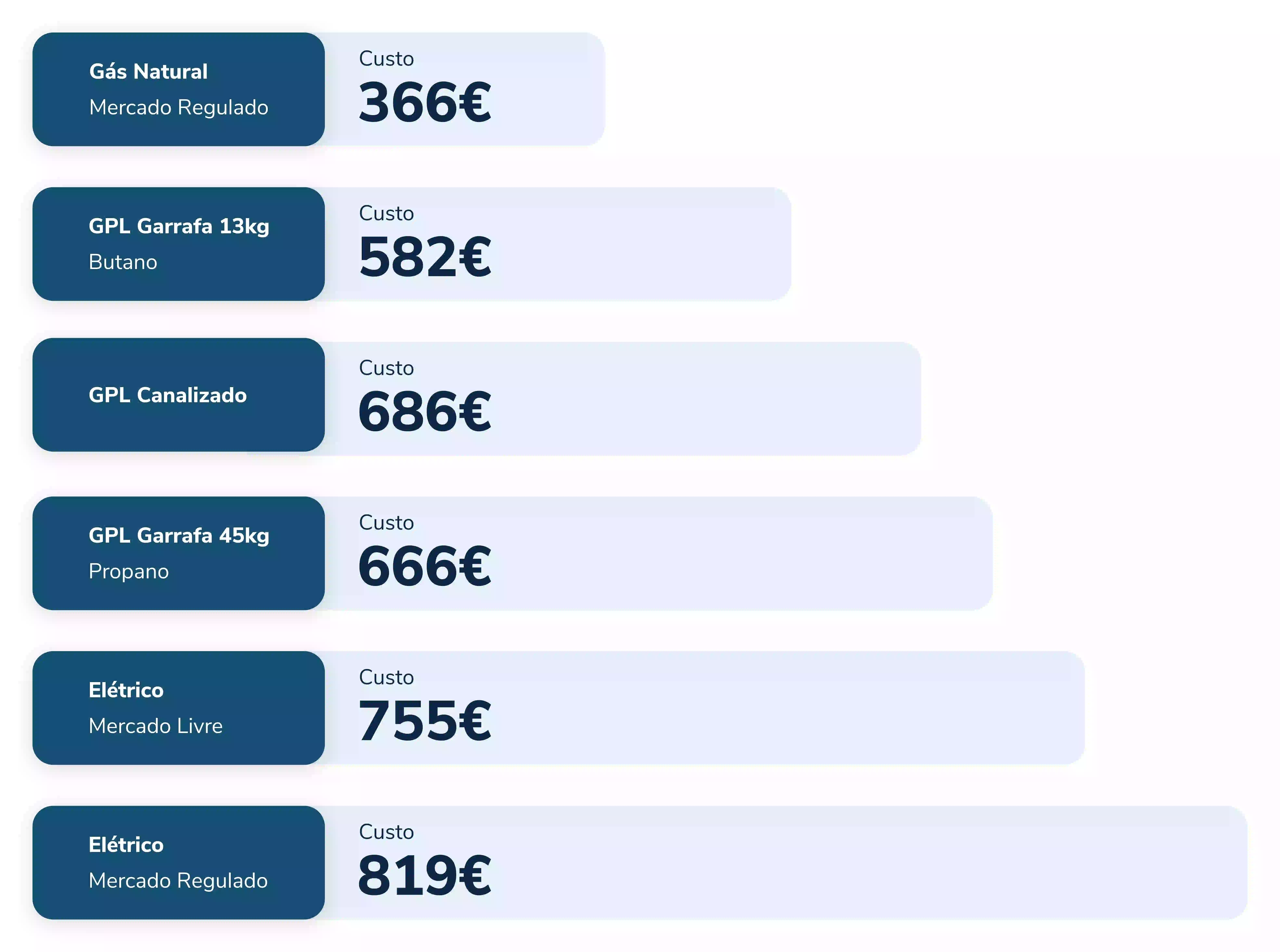 floene-artigo-precos