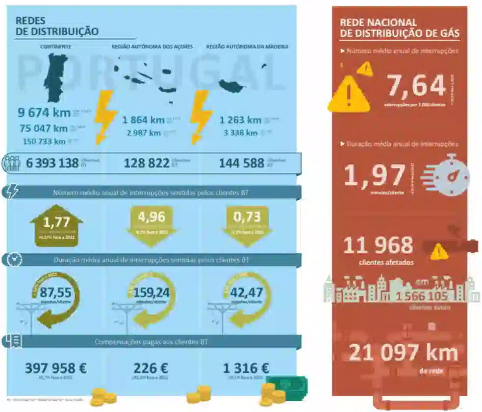 dependencia-de-eletricidade-imagem-1-floene