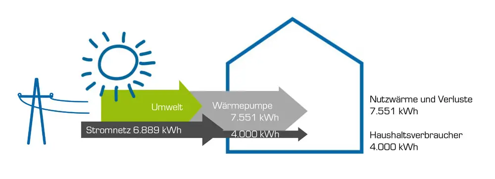 my-PV 220926_Energiefluss_2