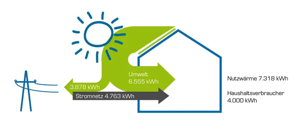 my-PV 220926_Energiefluss_1