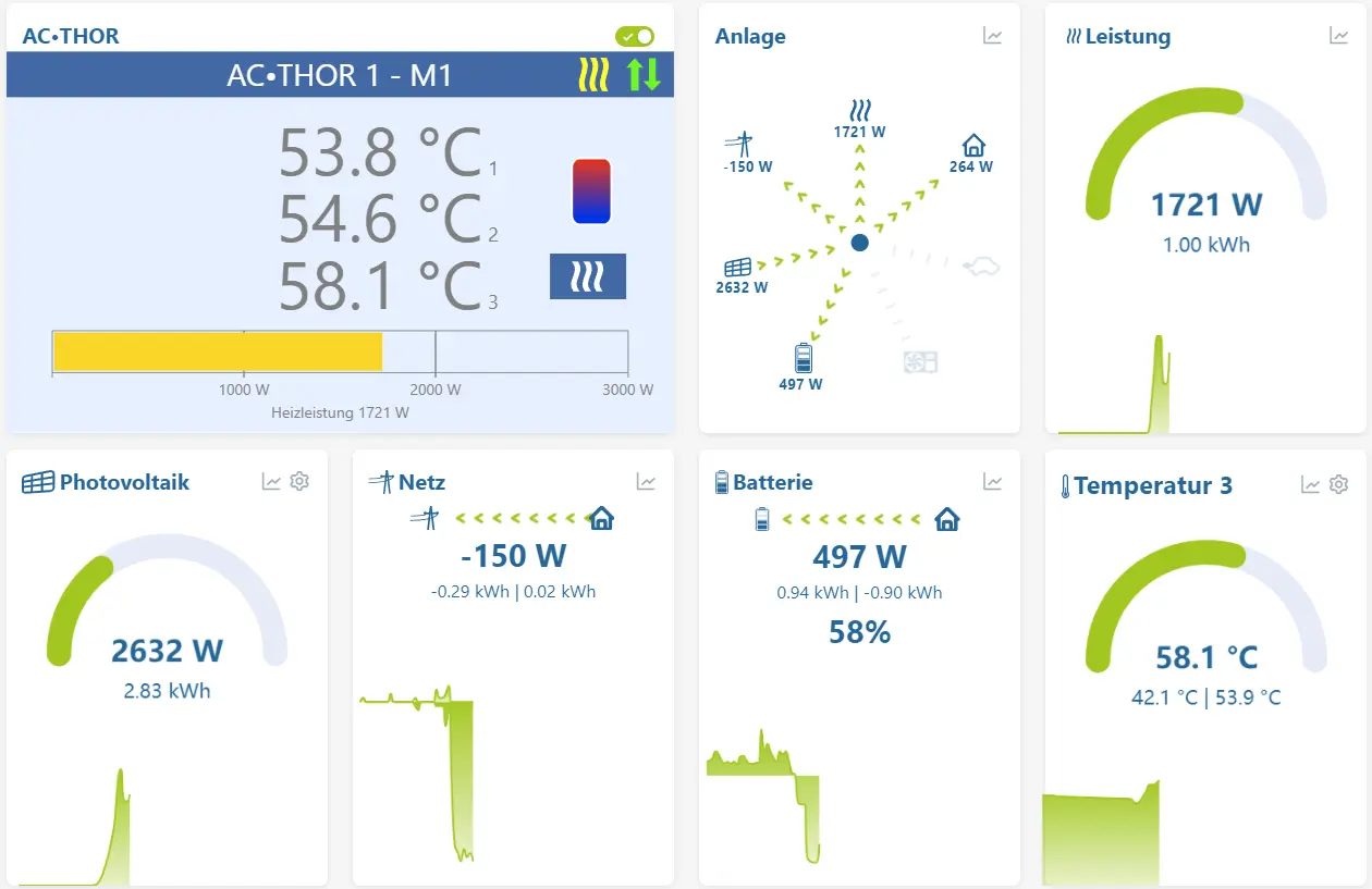 my-PV Cloud screenshot showing information on system, power, photovoltaics, grid, battery, and temperature.