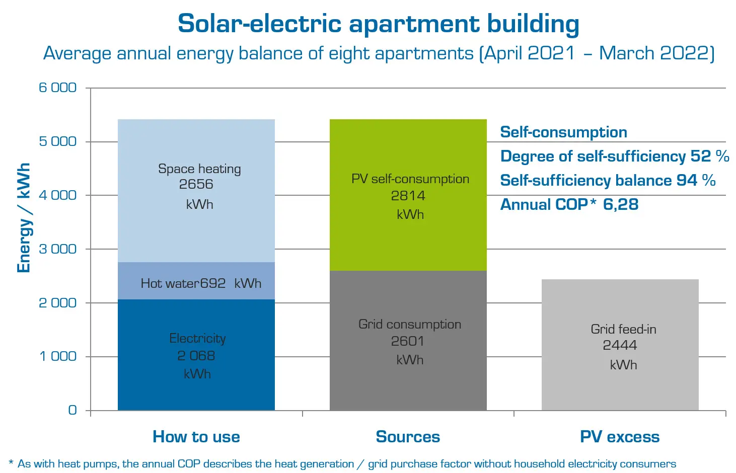 my-PV Datenaufbereitung_rh_220705_Firmenfarben_EN