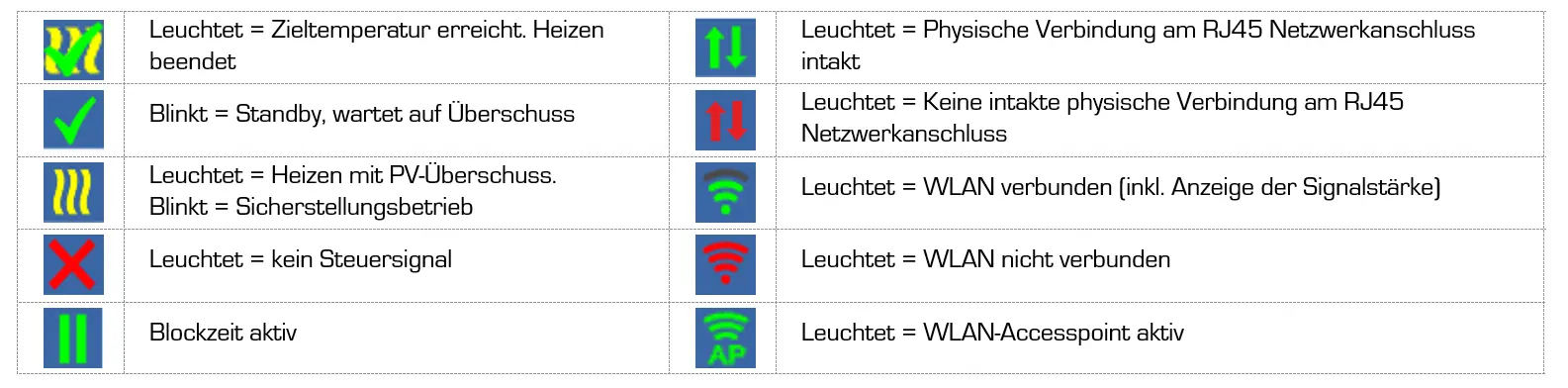 webs_de_statussymbole