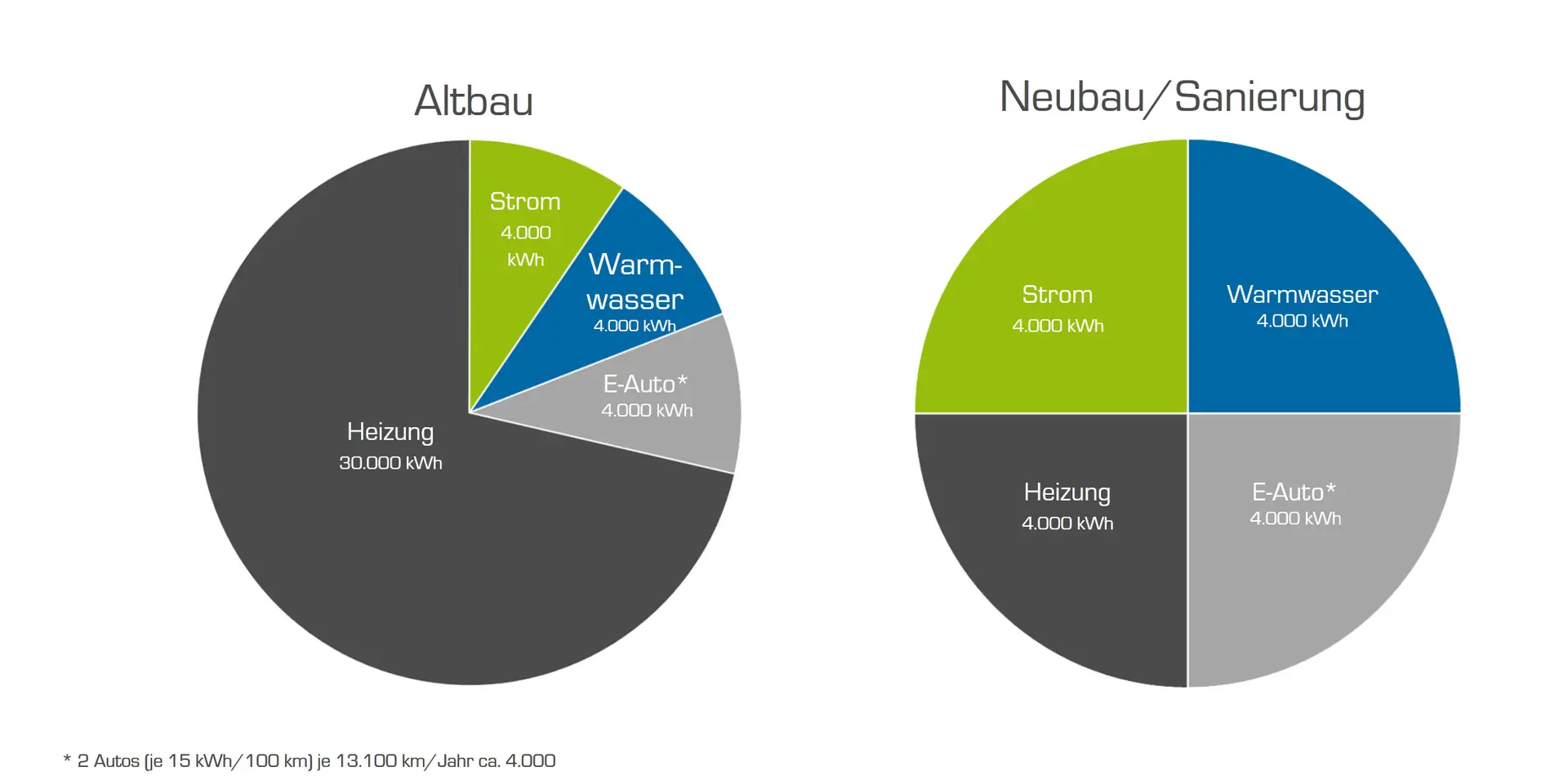 my-PV Eigenbedarf-im-Einfamilienhaus