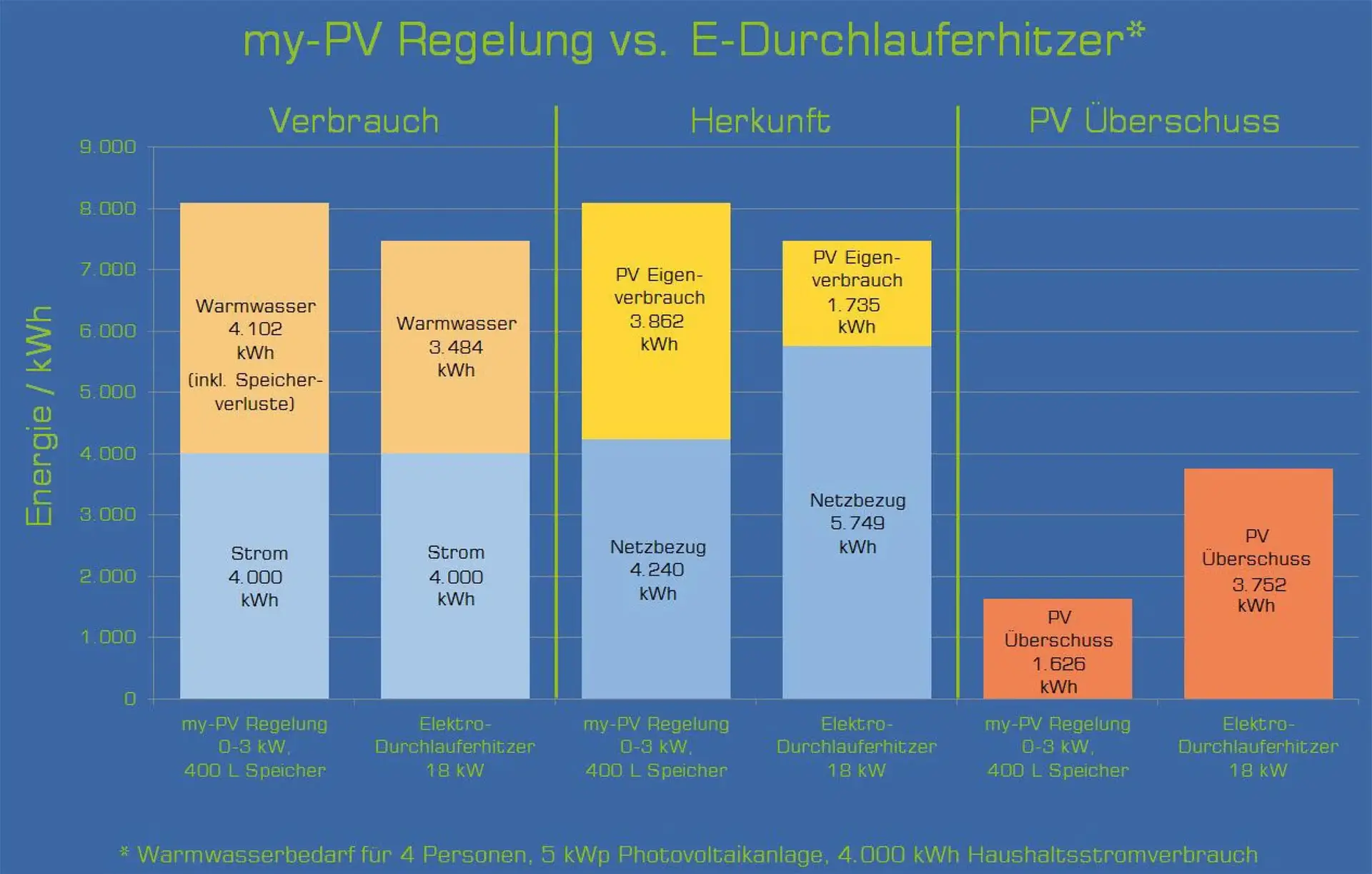 my-PV Durchlauferhitzer_Grafik-gross_1