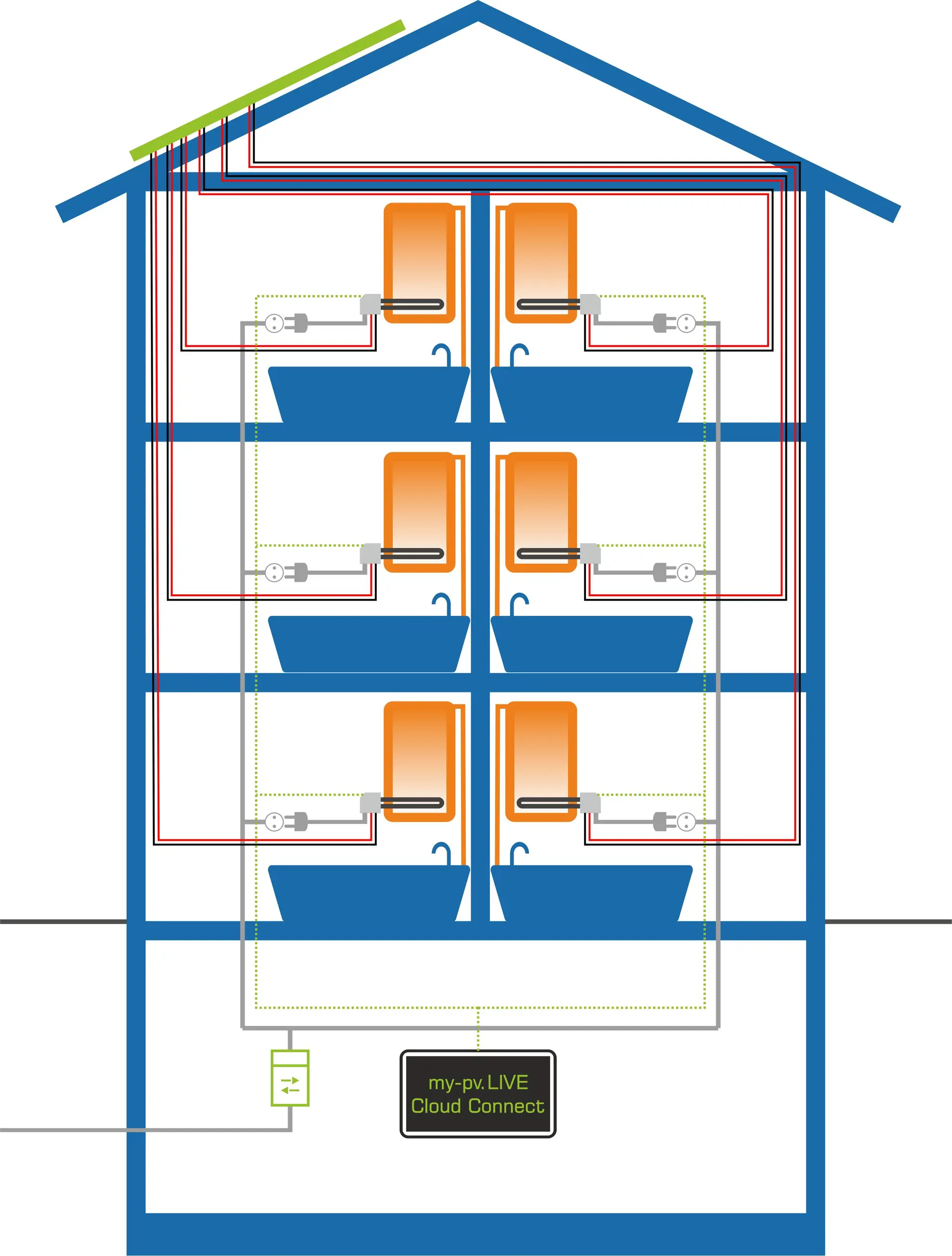 my-PV Abbildung 2 Konzeptdarstellung mit Monitoringsystem im Keller