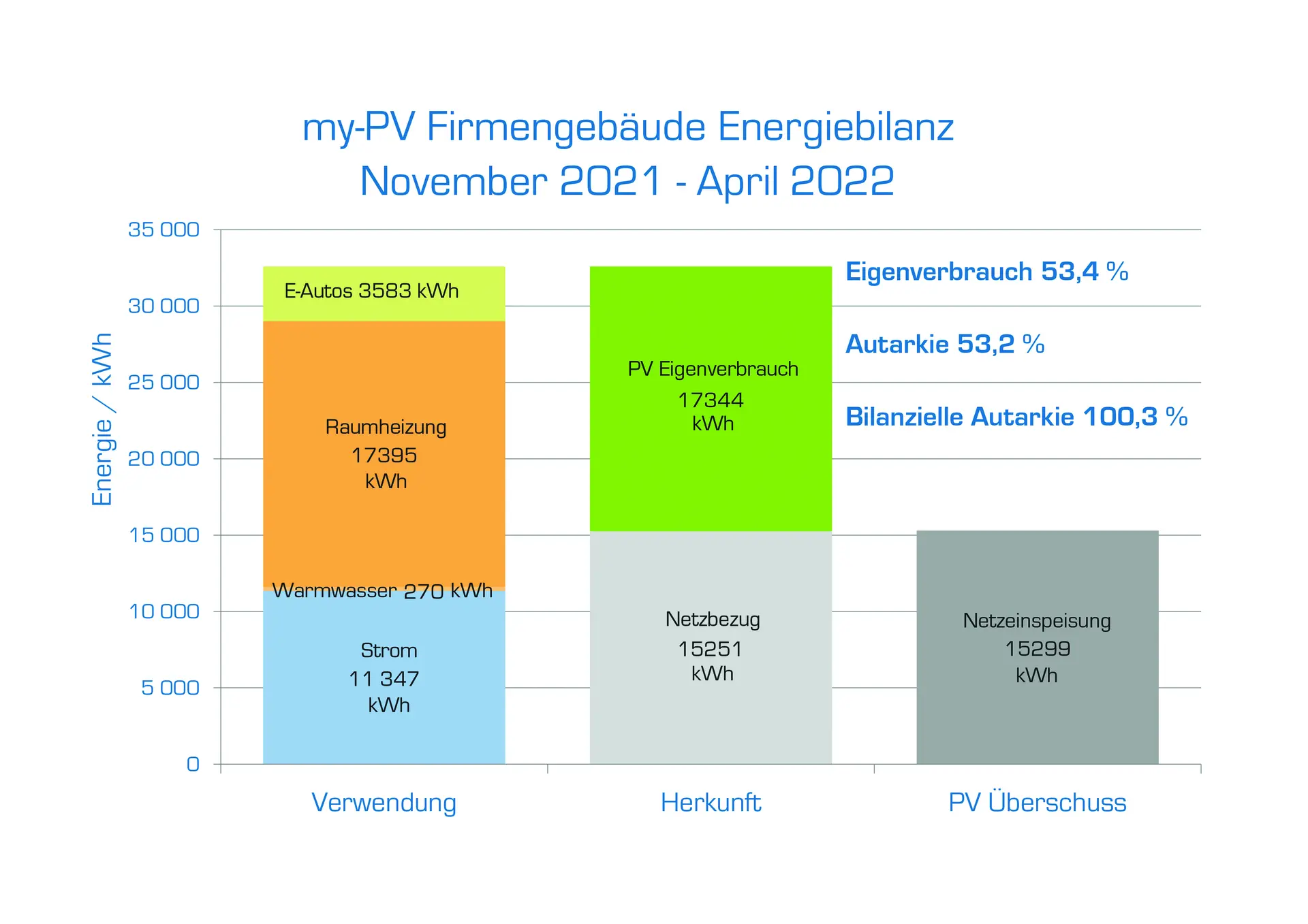 my-PV Datenaufbereitung_rh_220504_neue Farben