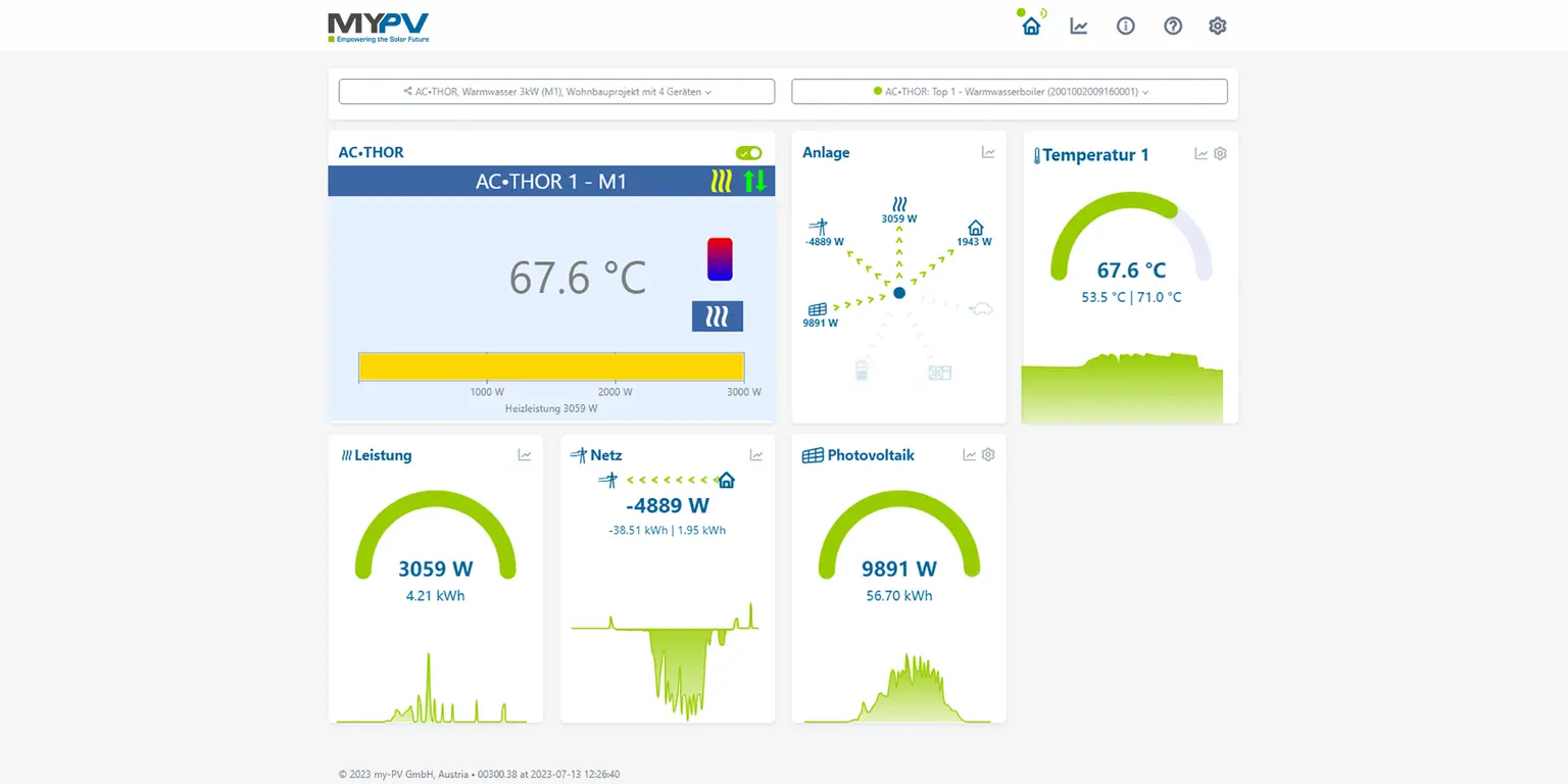 my-PV Cloud