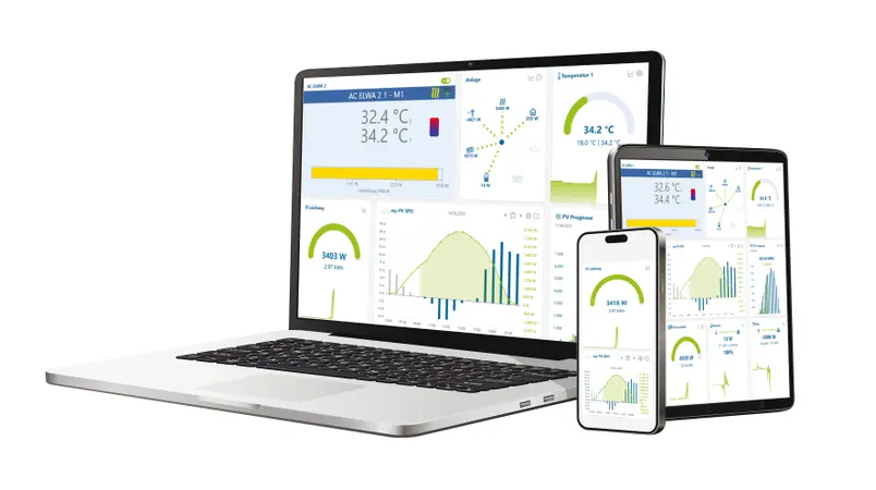 Auf Laptop, Tablet und Smartphone ist die my-PV Cloud zu sehen.