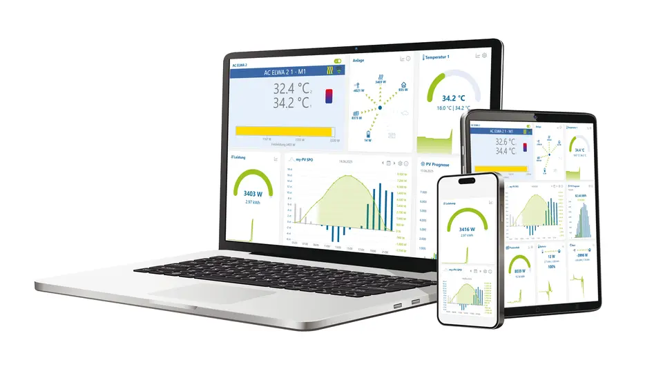 Auf Laptop, Tablet und Smartphone ist die my-PV Cloud zu sehen.